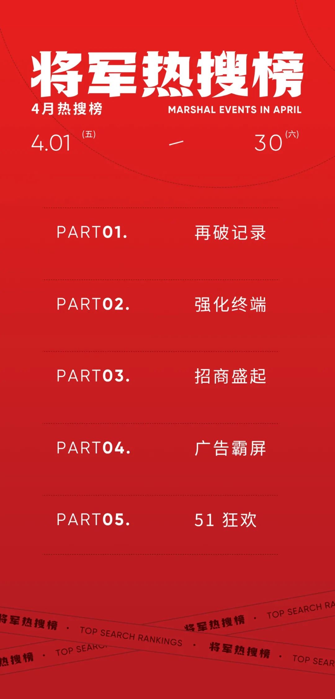 4月熱搜榜 |聚勢春潮涌 奮楫爭先開新局(圖1)